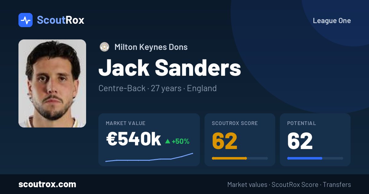 Jack Sanders stats & market value