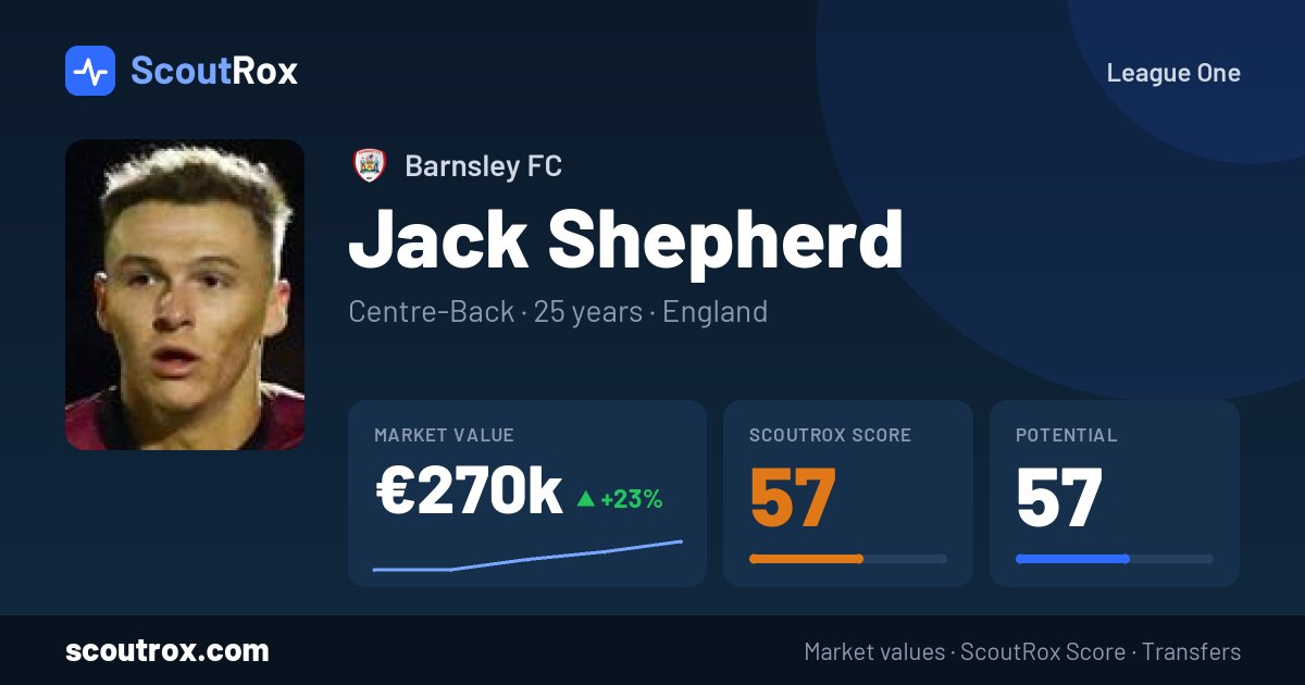 Jack Shepherd stats & market value