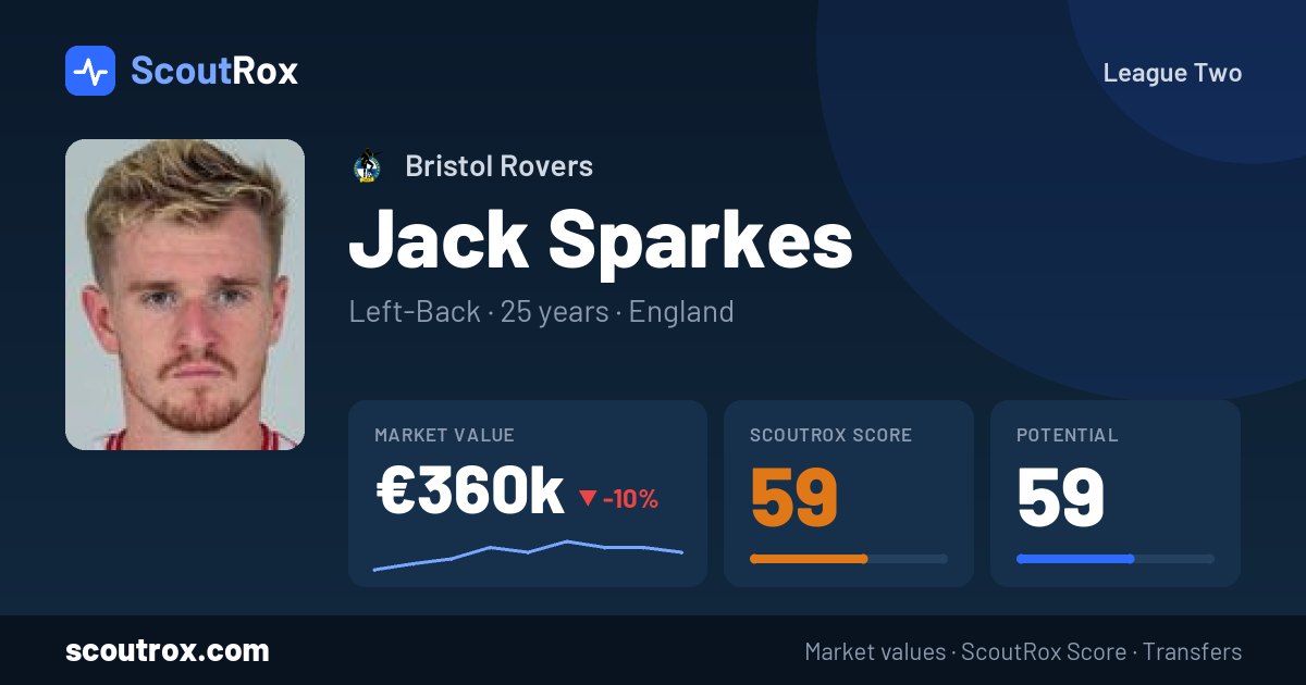 Jack Sparkes stats & market value