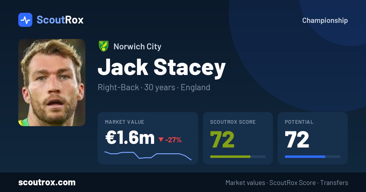 Jack Stacey stats & market value