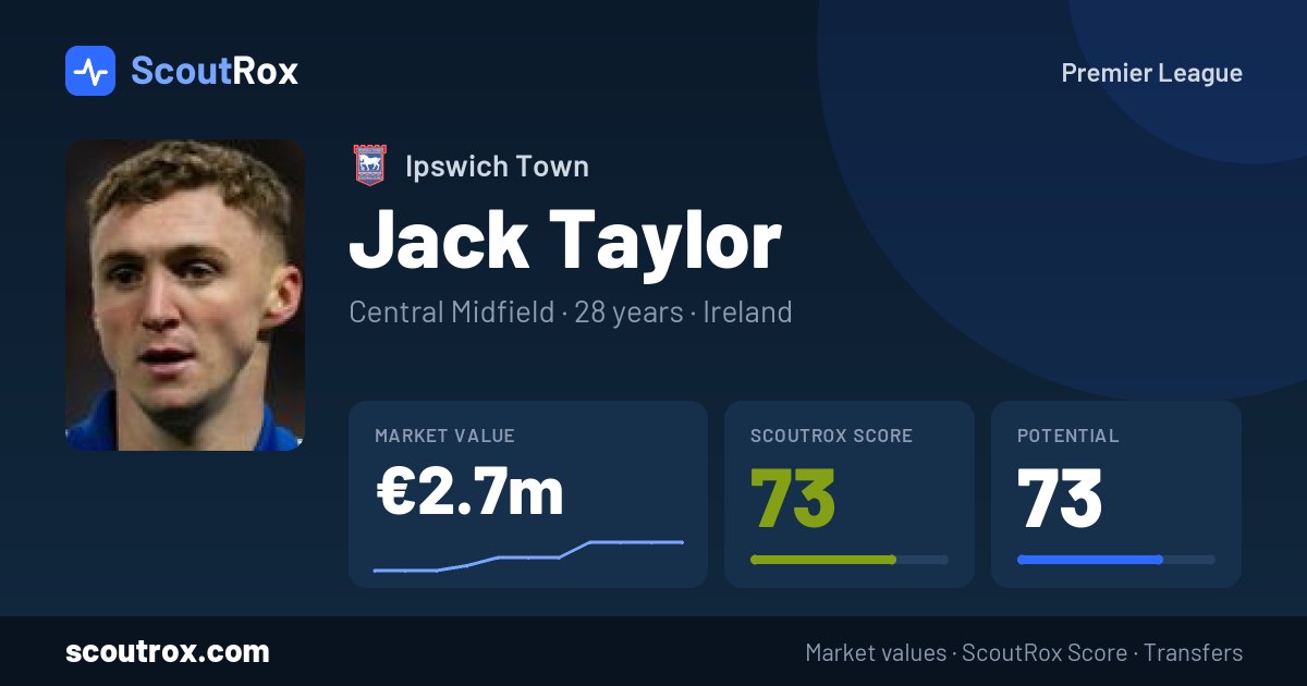 Jack Taylor stats & market value