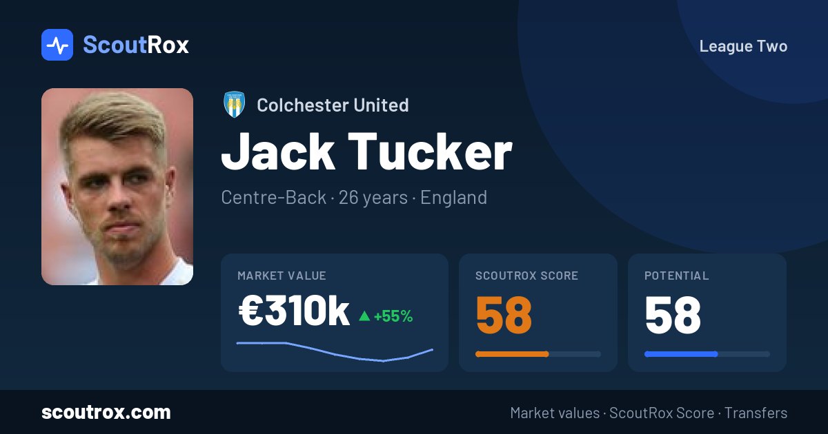 Jack Tucker stats & market value