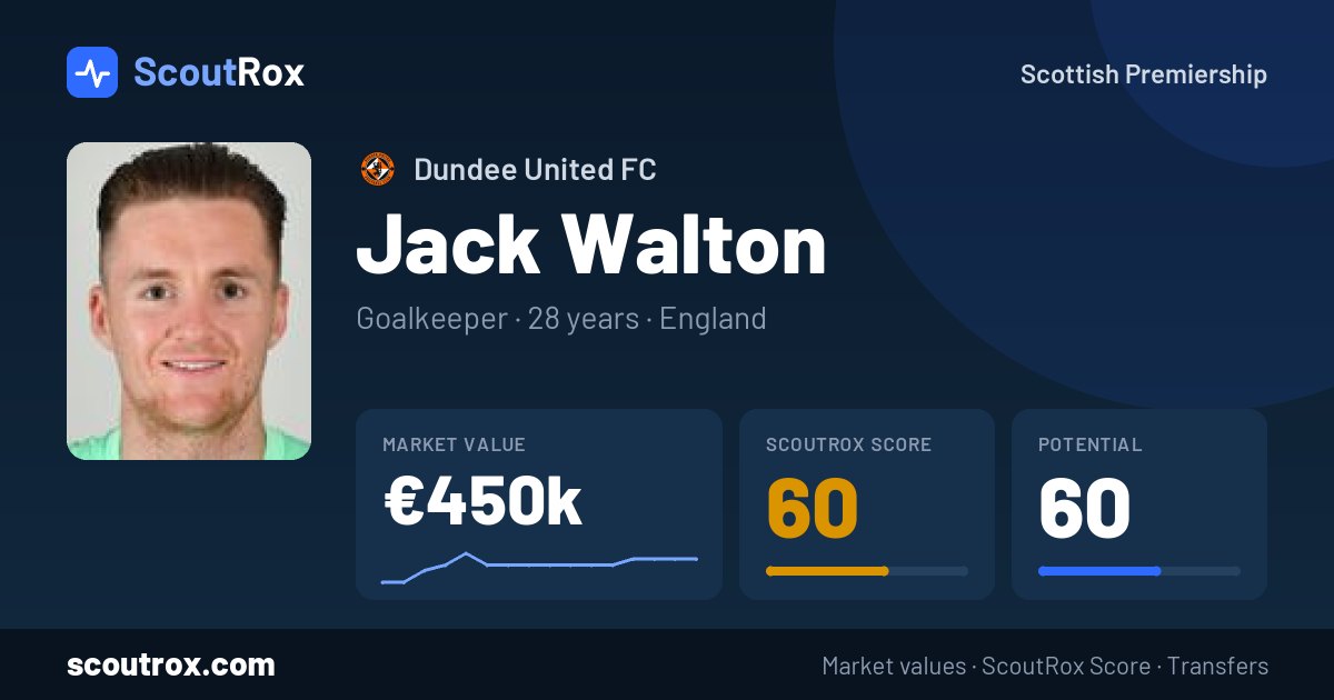 Jack Walton stats & market value