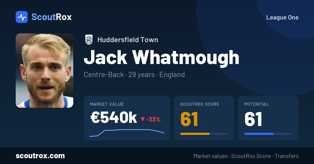 Jack Whatmough stats & market value