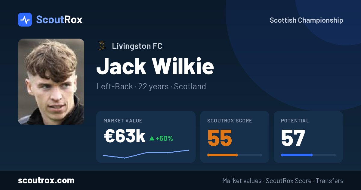 Jack Wilkie stats & market value