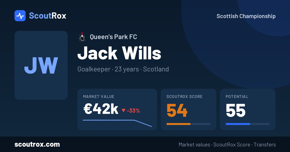 Jack Wills stats & market value