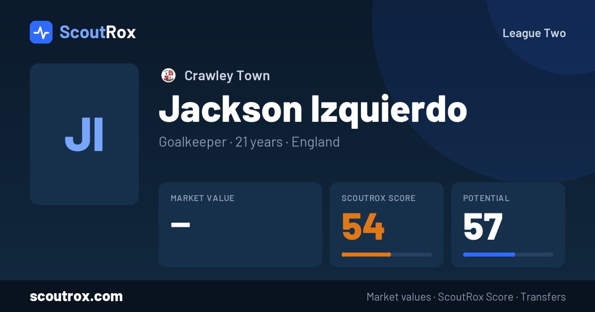 Jackson Izquierdo stats & market value
