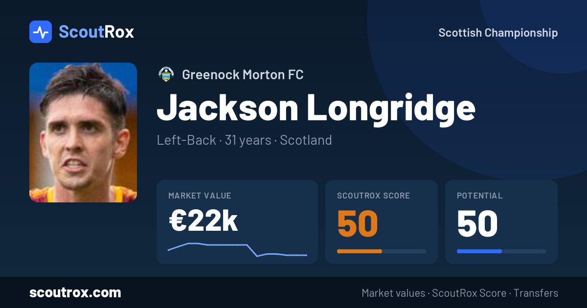 Jackson Longridge stats & market value