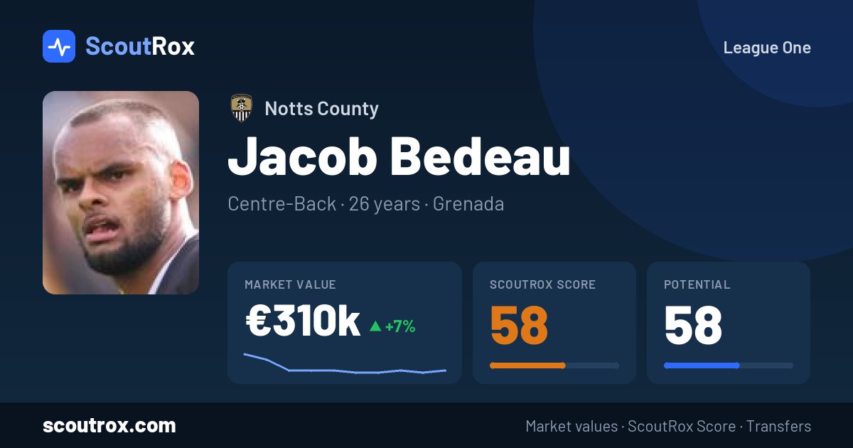 Jacob Bedeau stats & market value