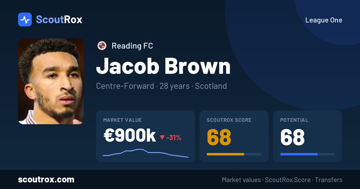 Jacob Brown stats & market value