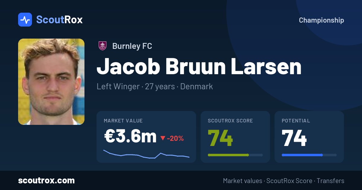 Jacob Bruun Larsen stats & market value