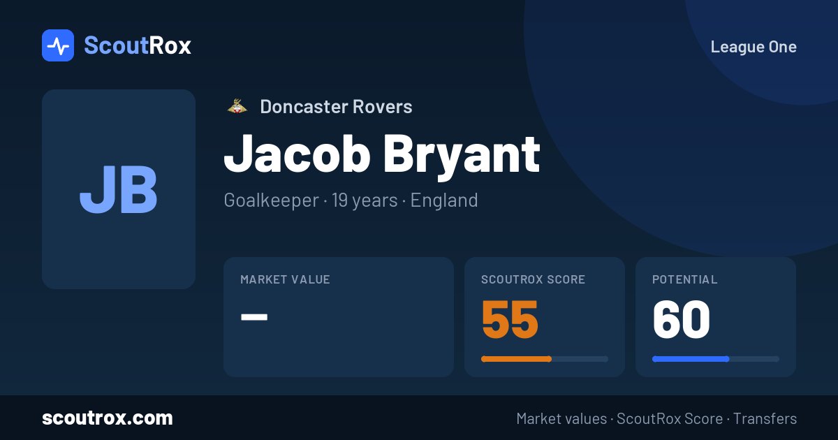 Jacob Bryant stats & market value