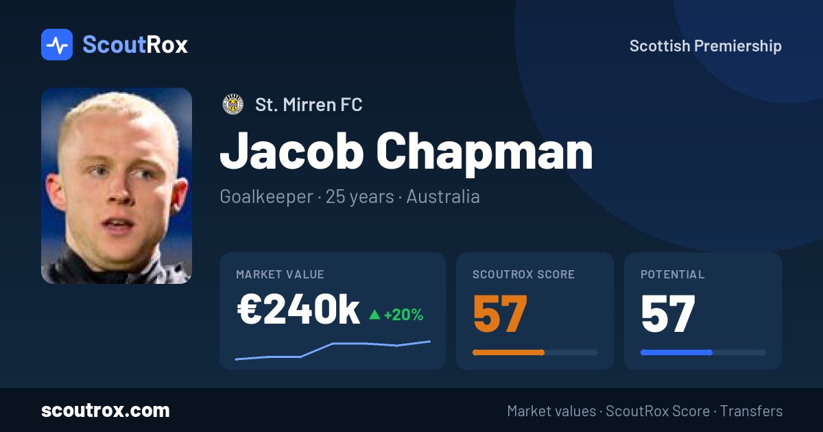 Jacob Chapman stats & market value