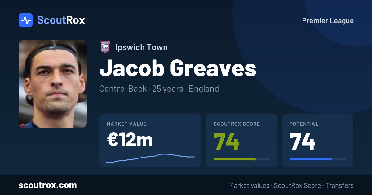 Jacob Greaves stats & market value