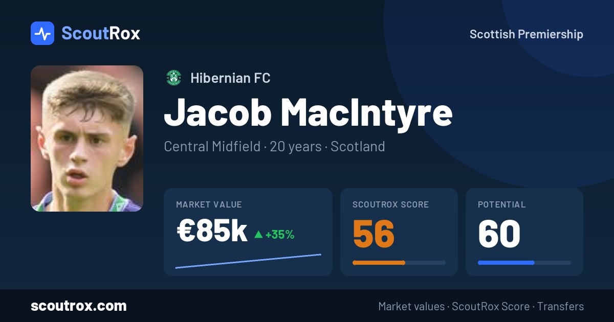 Jacob MacIntyre stats & market value