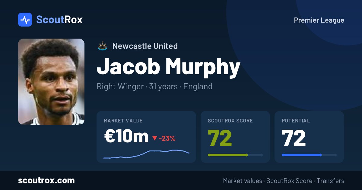 Jacob Murphy stats & market value
