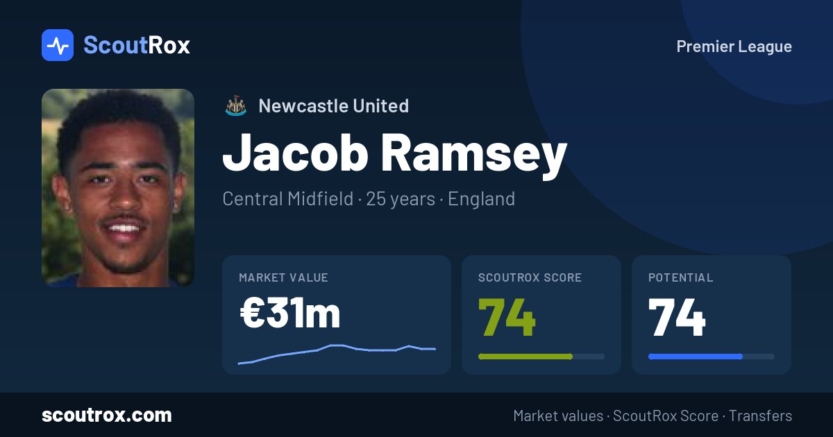 Jacob Ramsey stats & market value