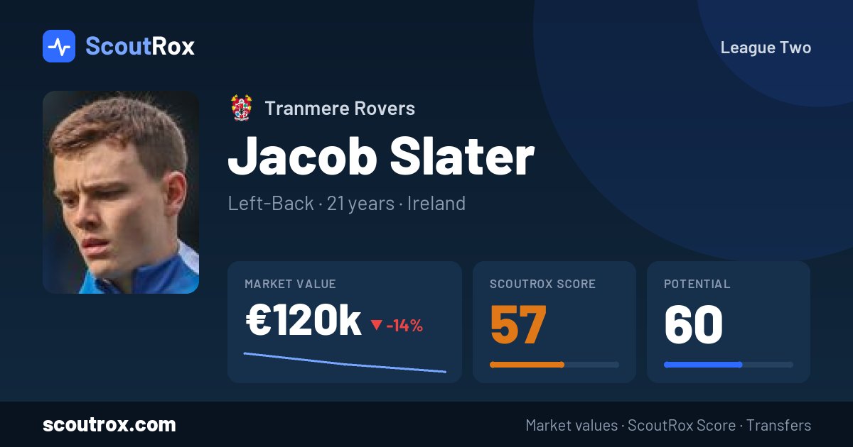 Jacob Slater stats & market value