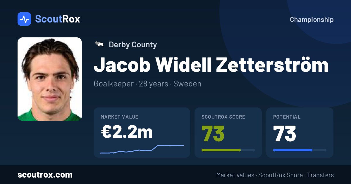 Jacob Widell Zetterström stats & market value