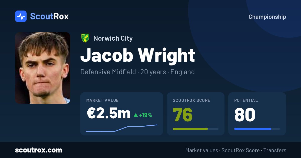 Jacob Wright stats & market value