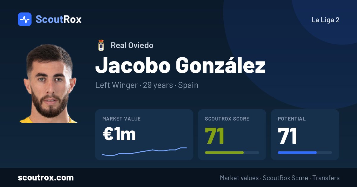 Jacobo González stats & market value