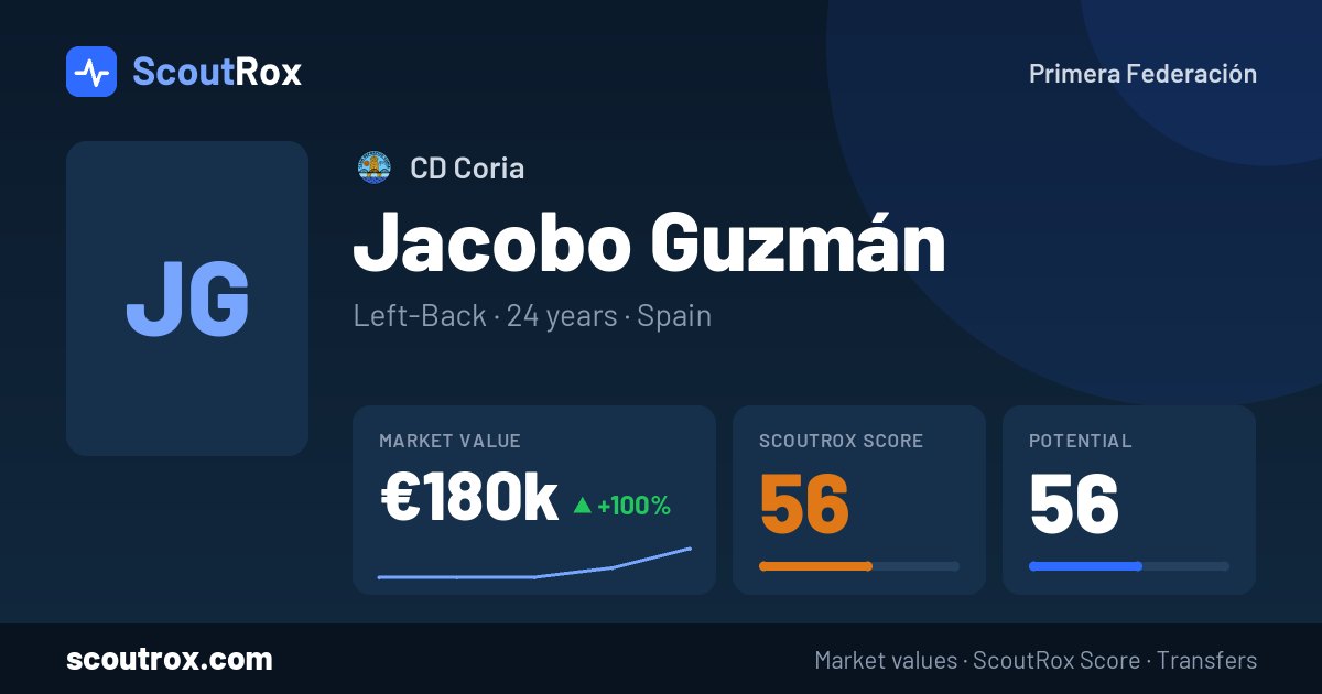 Jacobo Guzmán stats & market value