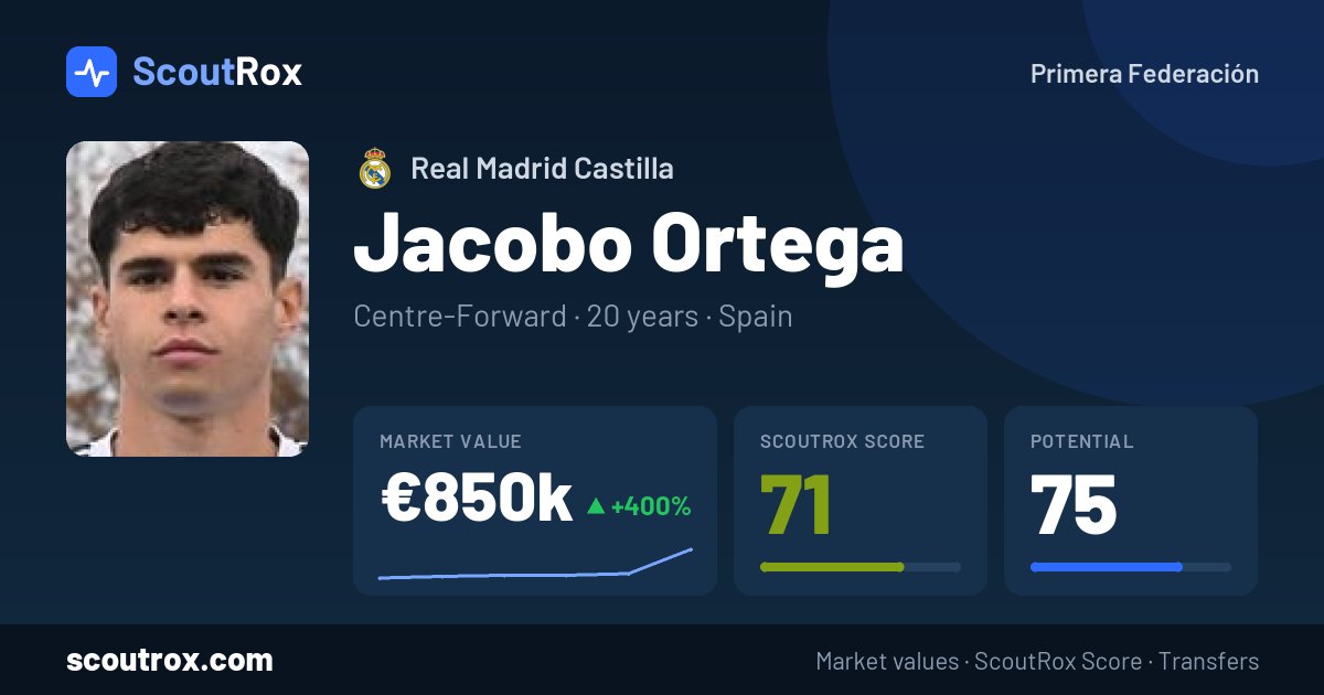 Jacobo Ortega stats & market value