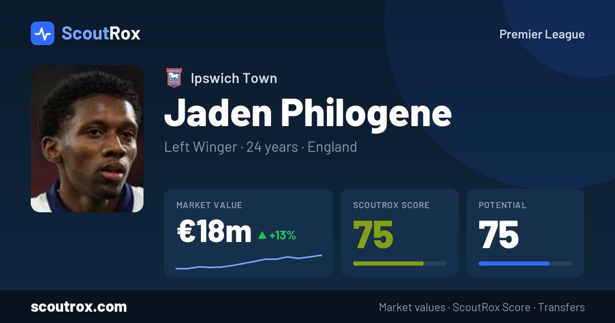 Jaden Philogene stats & market value