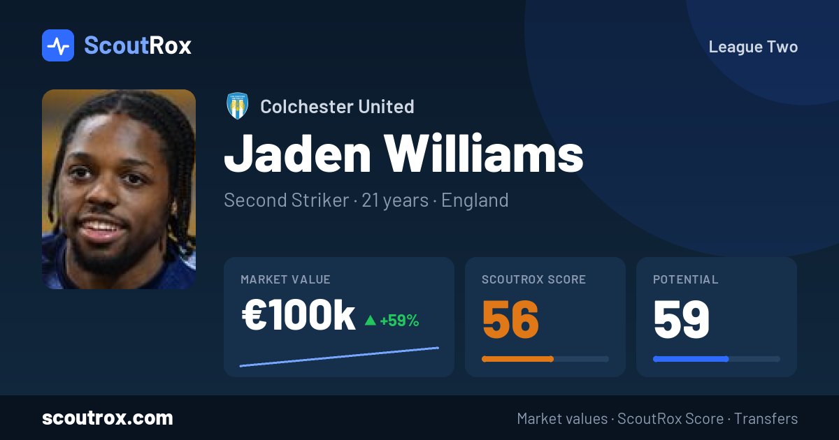 Jaden Williams stats & market value