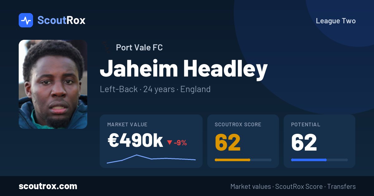 Jaheim Headley stats & market value