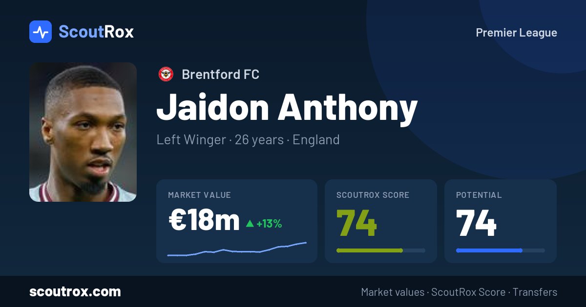 Jaidon Anthony stats & market value