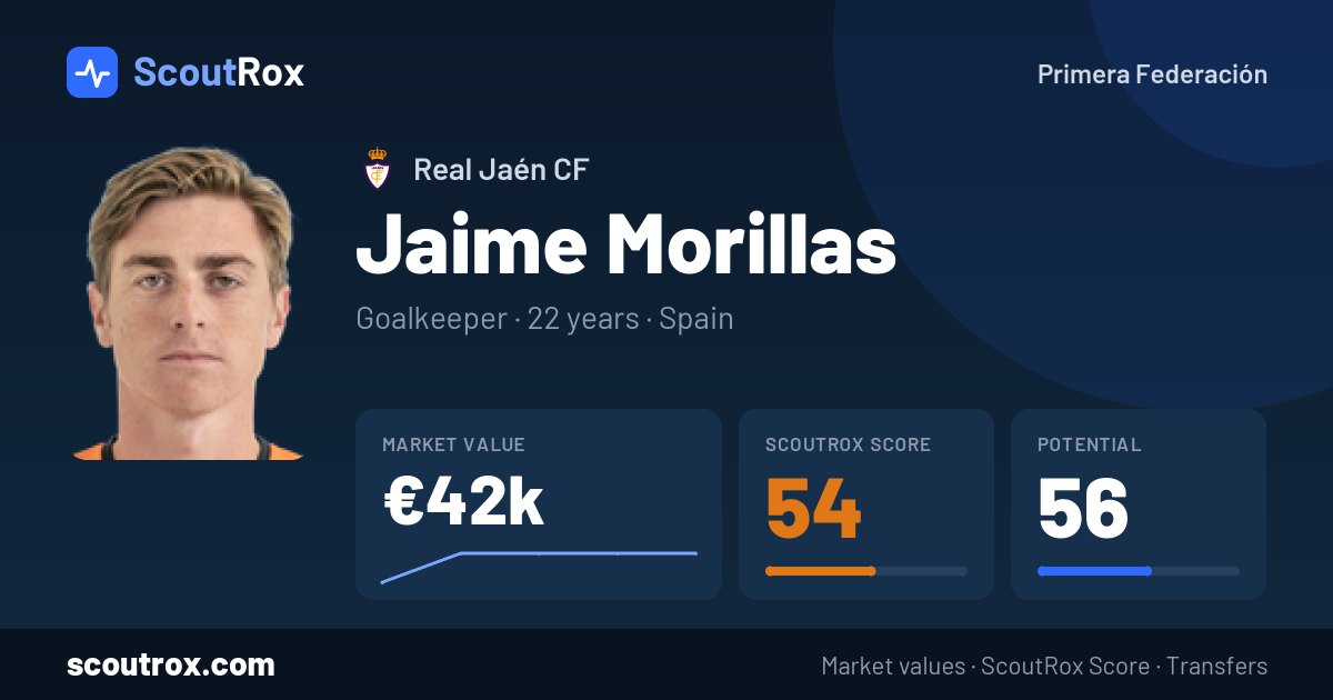 Jaime Morillas stats & market value