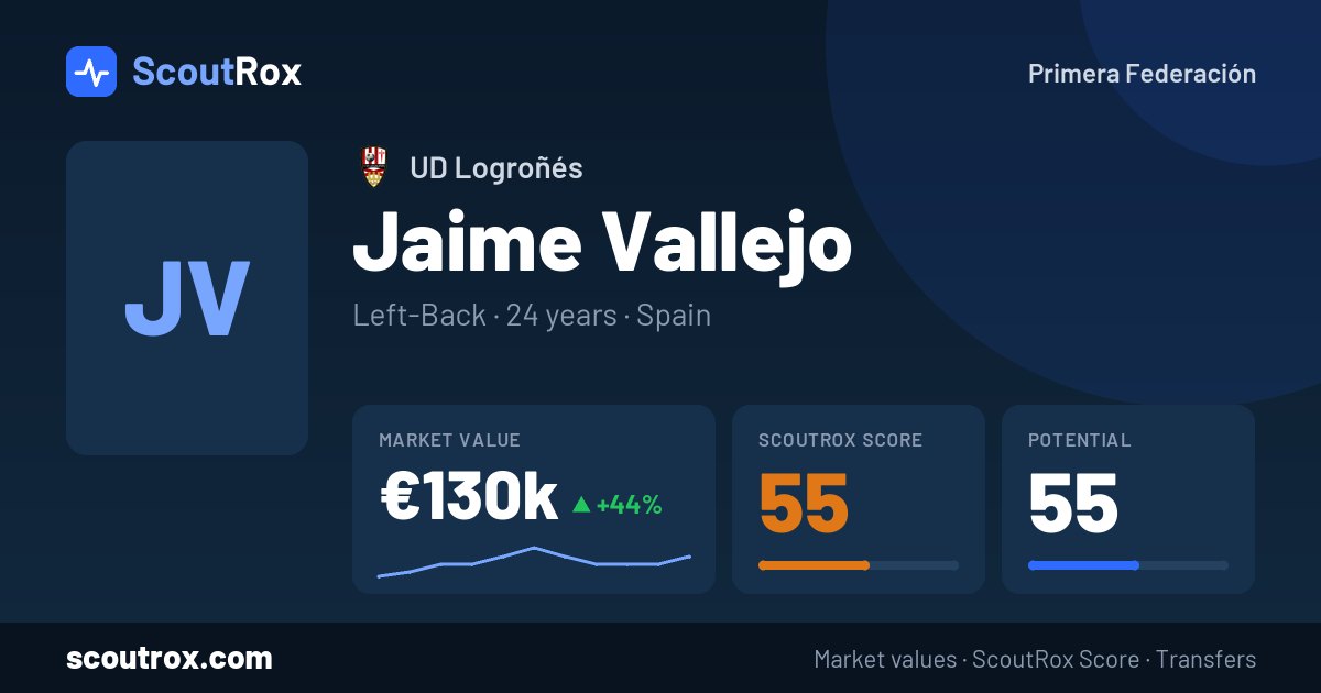 Jaime Vallejo stats & market value