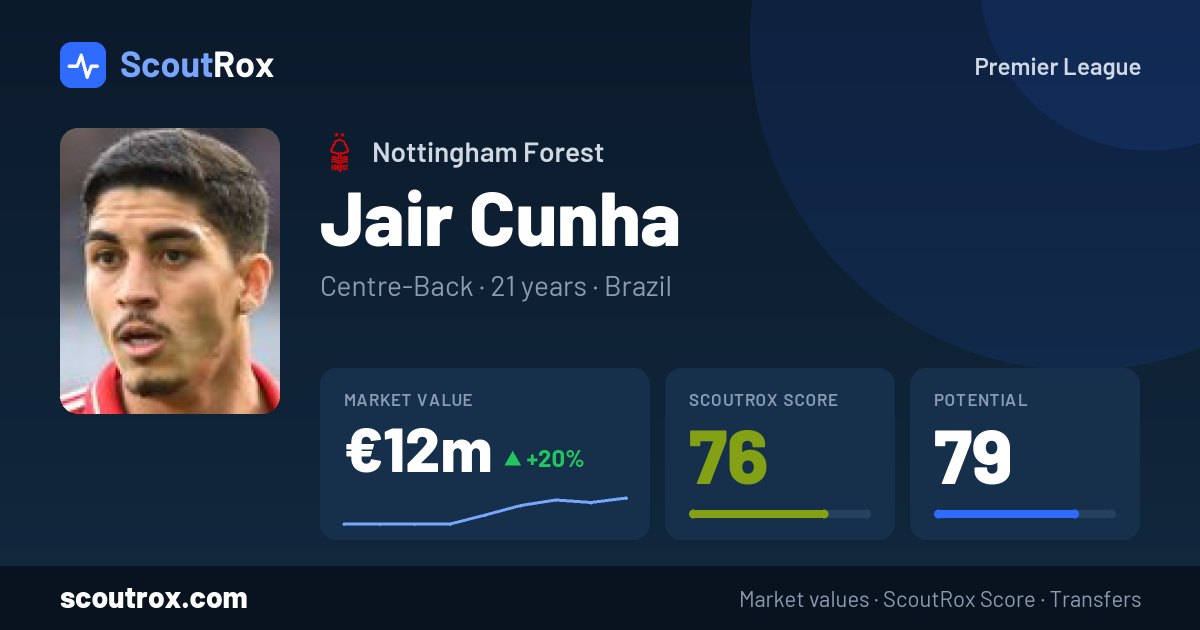 Jair Cunha stats & market value