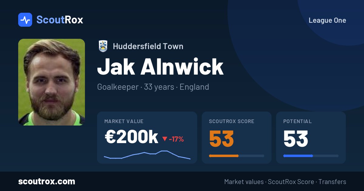 Jak Alnwick stats & market value