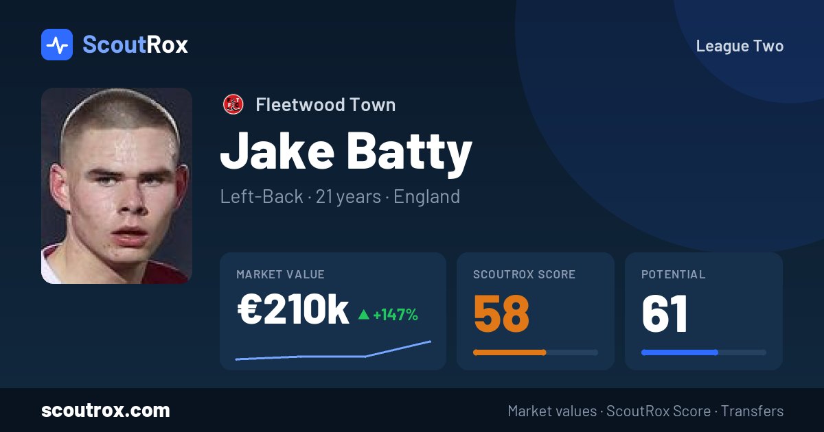 Jake Batty stats & market value