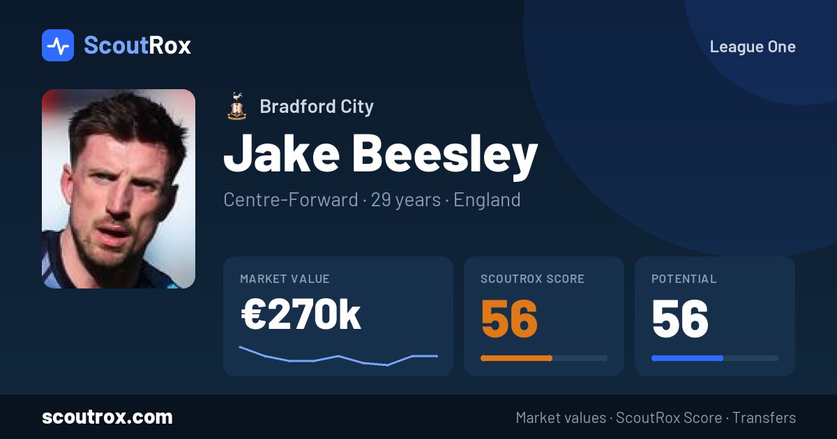Jake Beesley stats & market value