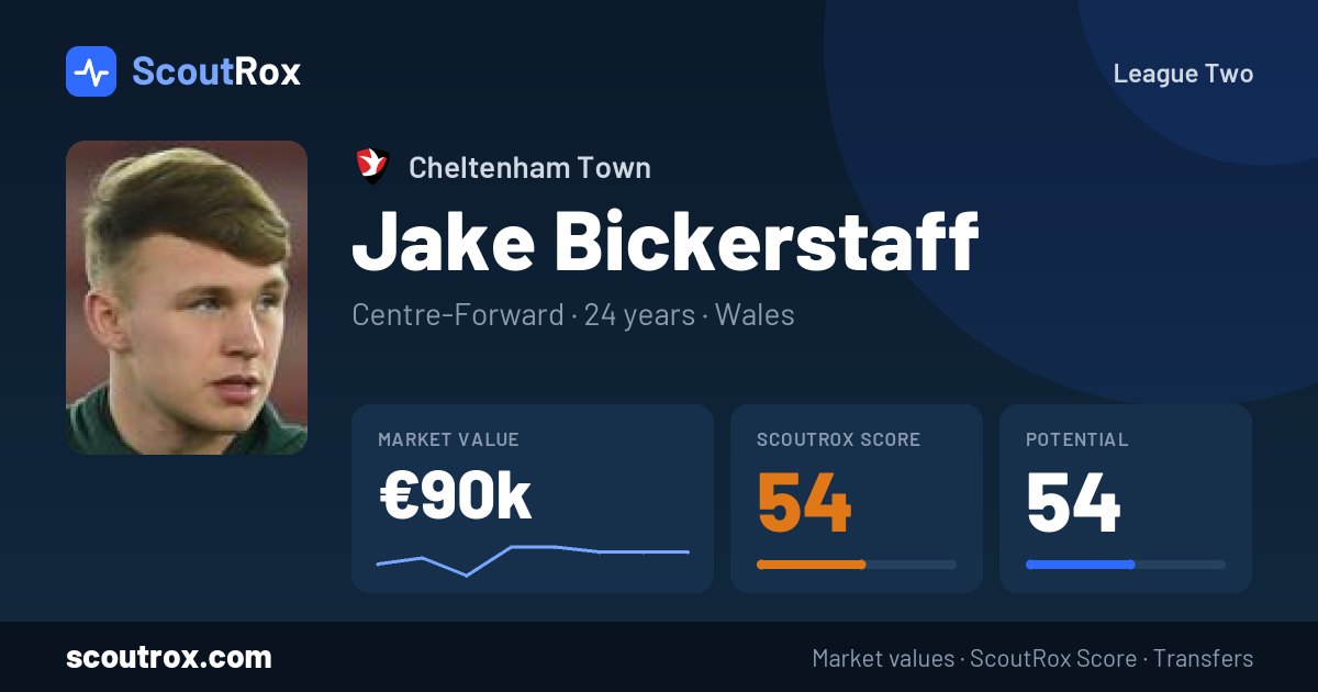 Jake Bickerstaff stats & market value
