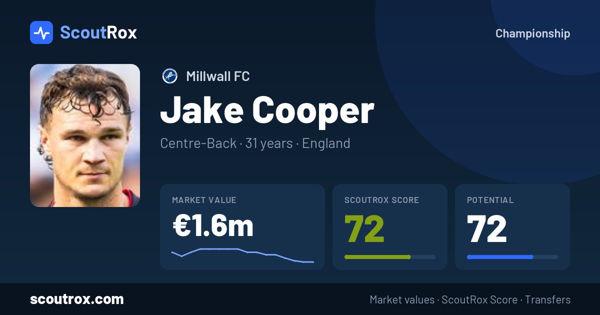 Jake Cooper stats & market value