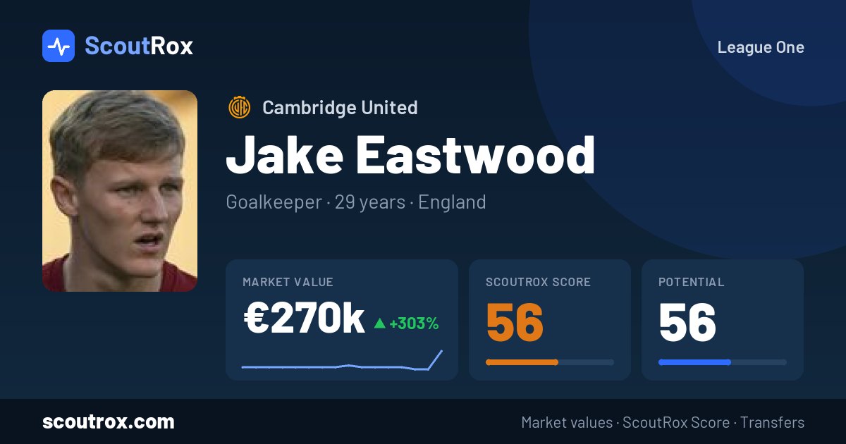 Jake Eastwood stats & market value