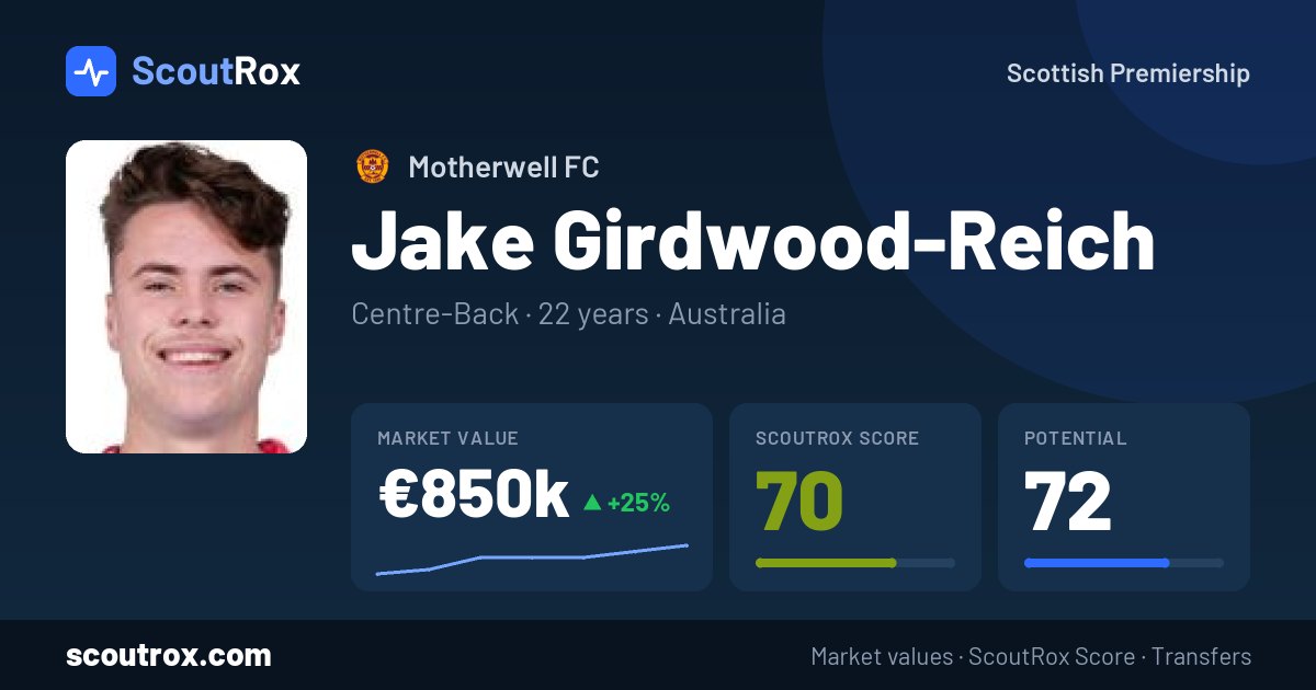 Jake Girdwood-Reich stats & market value