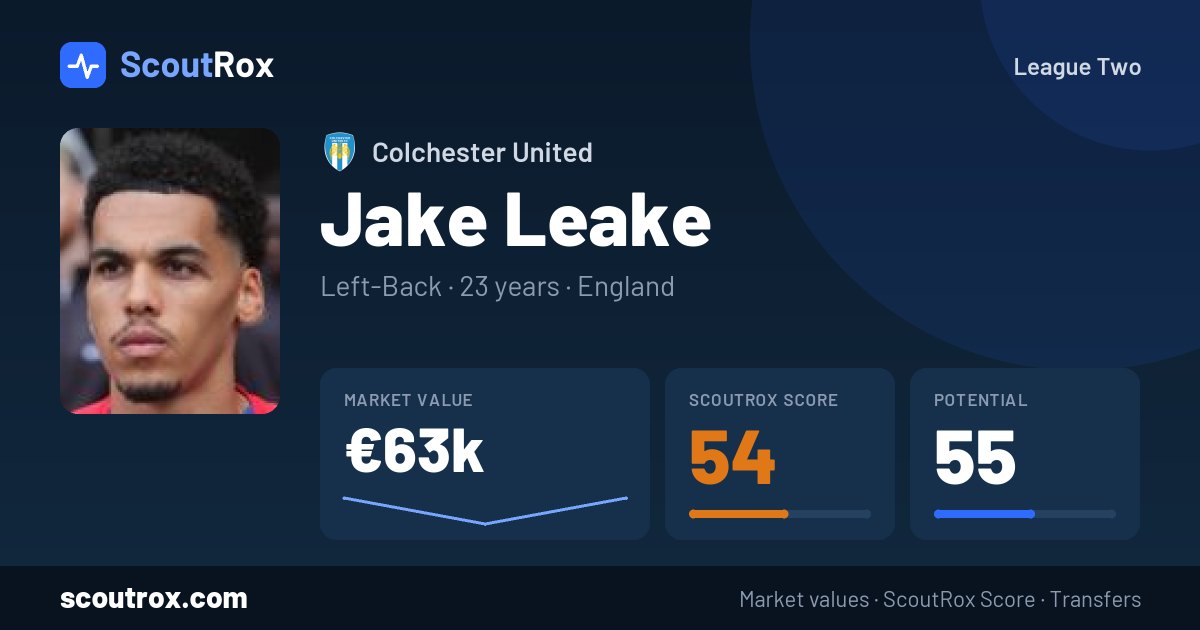 Jake Leake stats & market value