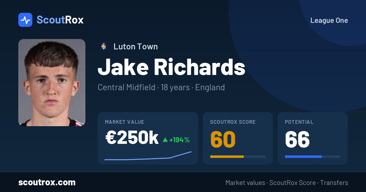 Jake Richards stats & market value