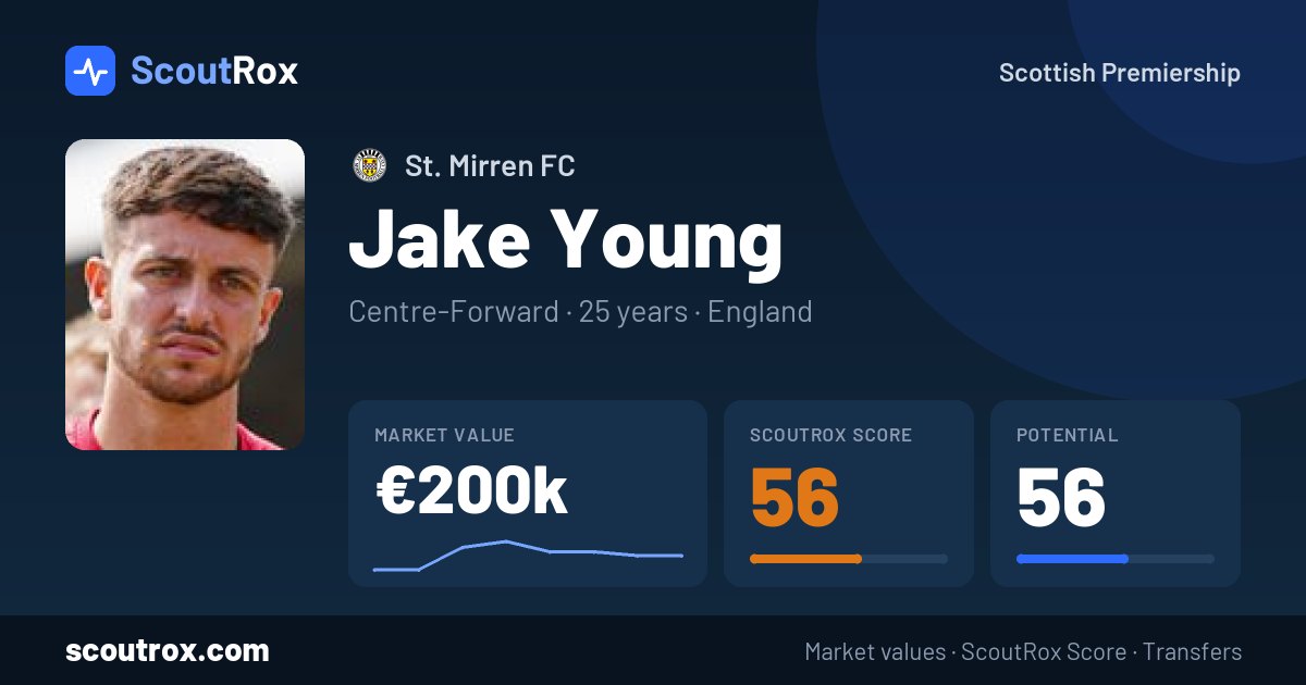 Jake Young stats & market value