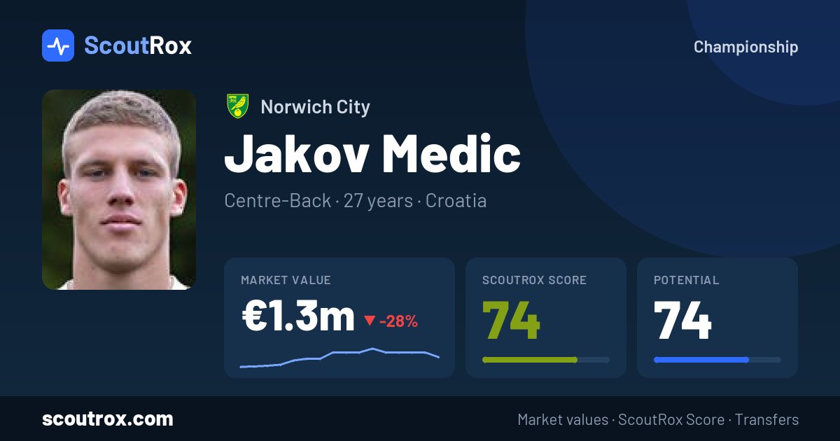 Jakov Medic stats & market value