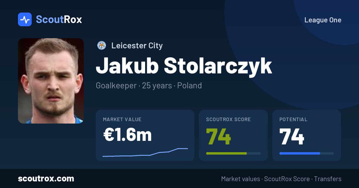 Jakub Stolarczyk stats & market value