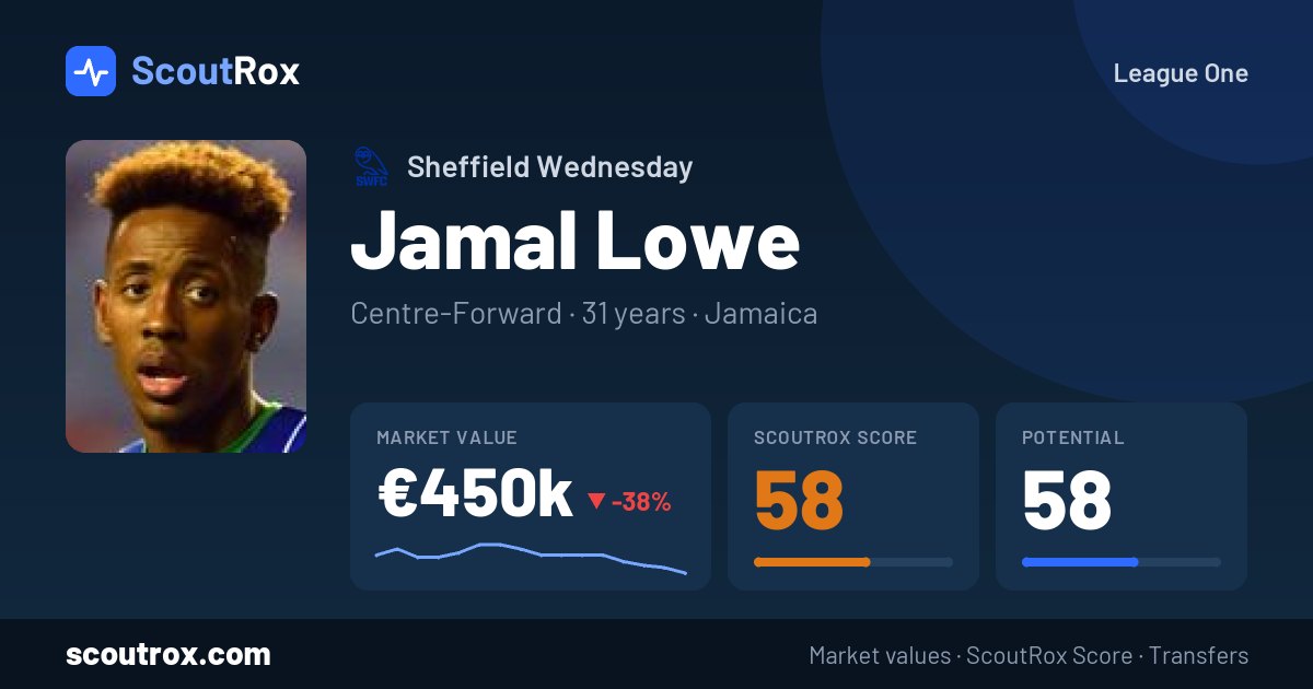 Jamal Lowe stats & market value