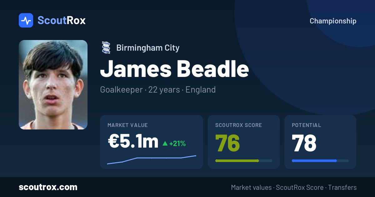James Beadle stats & market value