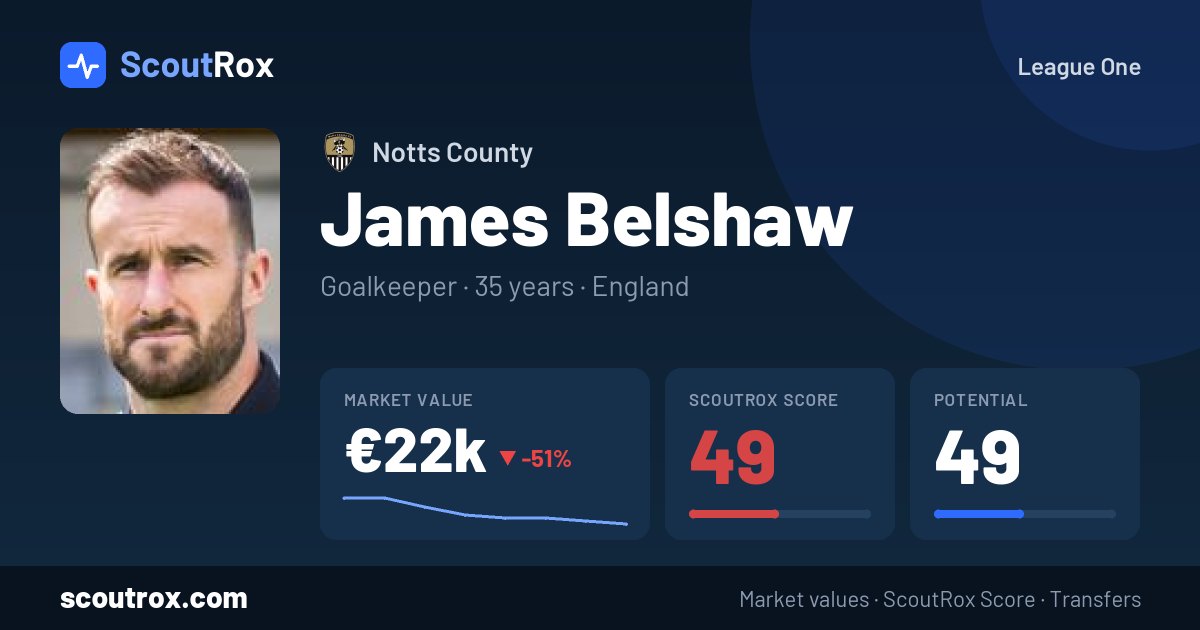 James Belshaw stats & market value