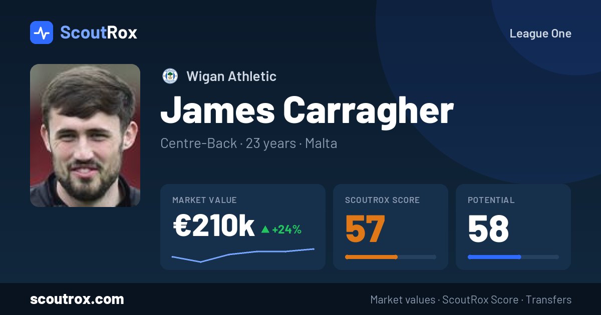 James Carragher stats & market value